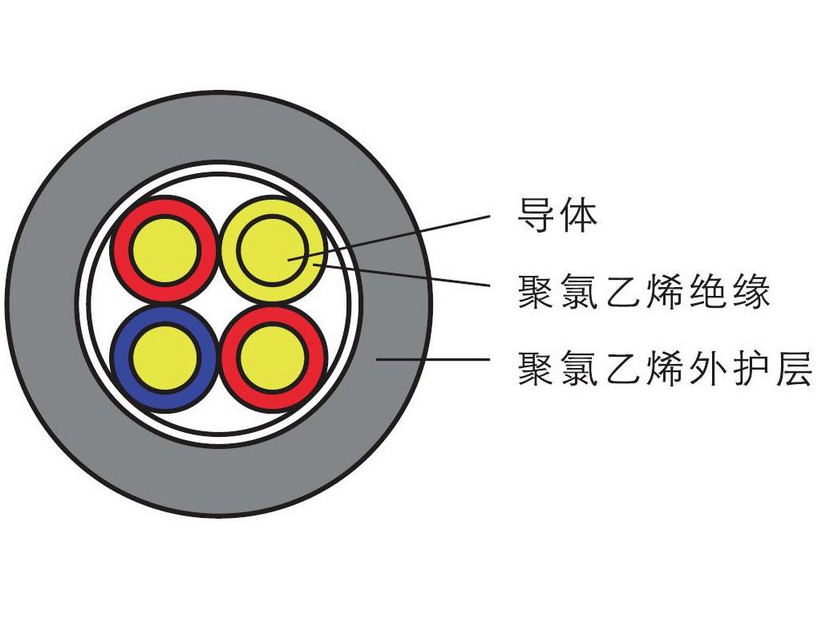 VV电力电缆(en)