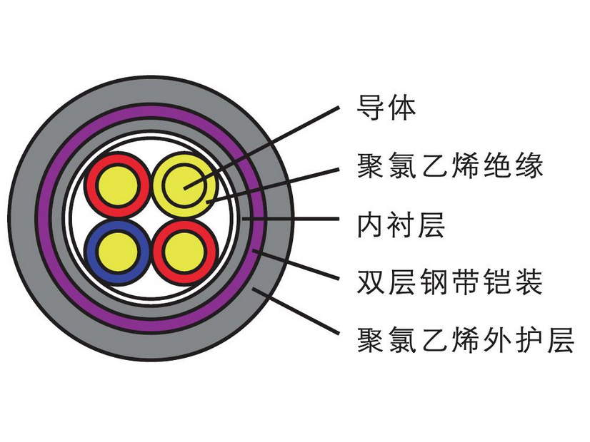 VV22電力電纜