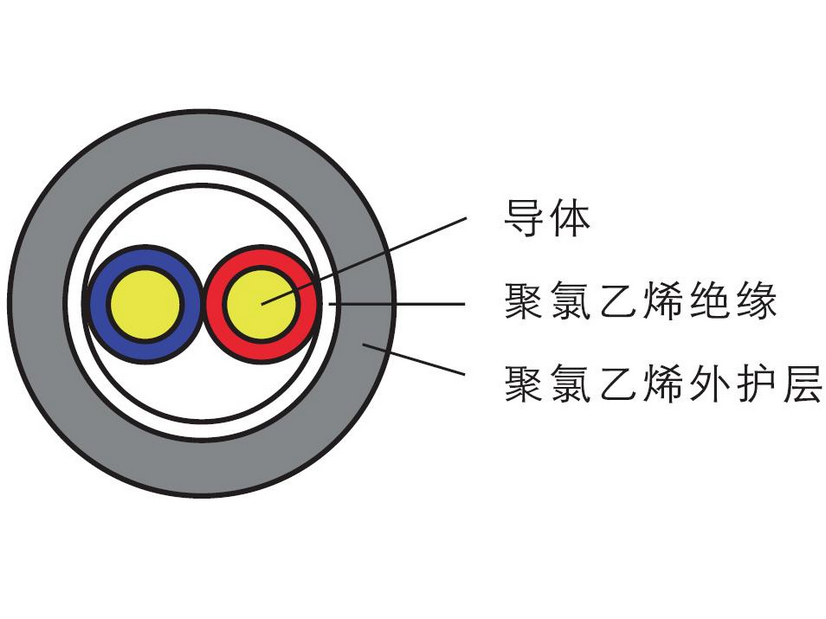 KVV控制電纜