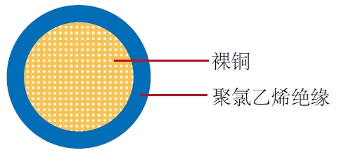 FLY单芯德标汽车电缆