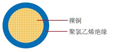 FLYW單芯德標汽車電纜