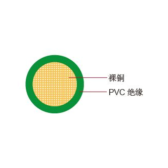 FLYK單芯德標汽車電纜