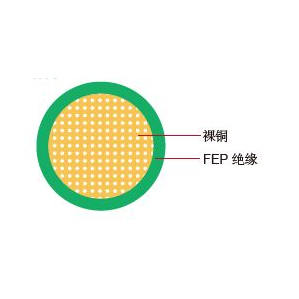 FLR6Y-B德標汽車電線