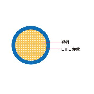 FLR7Y-B德標汽車電線