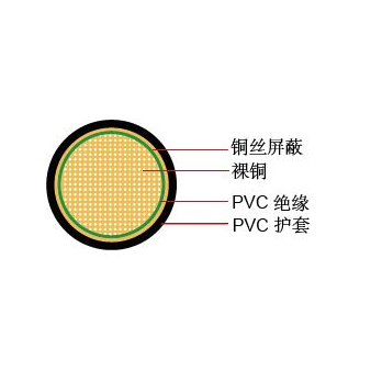 FLRYDY德標汽車電線