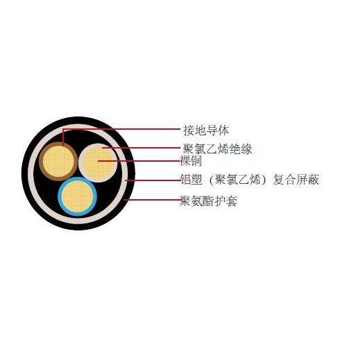 FLRYB11Y德标汽车电缆(en)