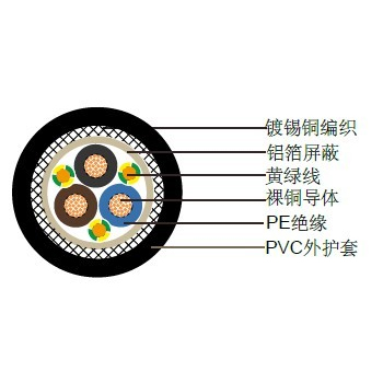 2YSLCY-JB+3/2YSLCYK-JB+3德標汽車電纜