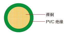 FLYK Germany Standard Automotive Cable