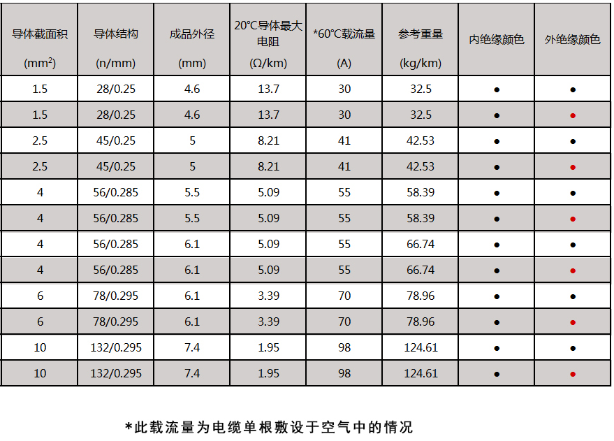 光伏电缆规格参数.png