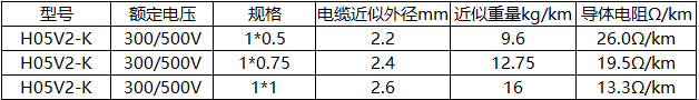 CE认证线缆-H05V2-K.png