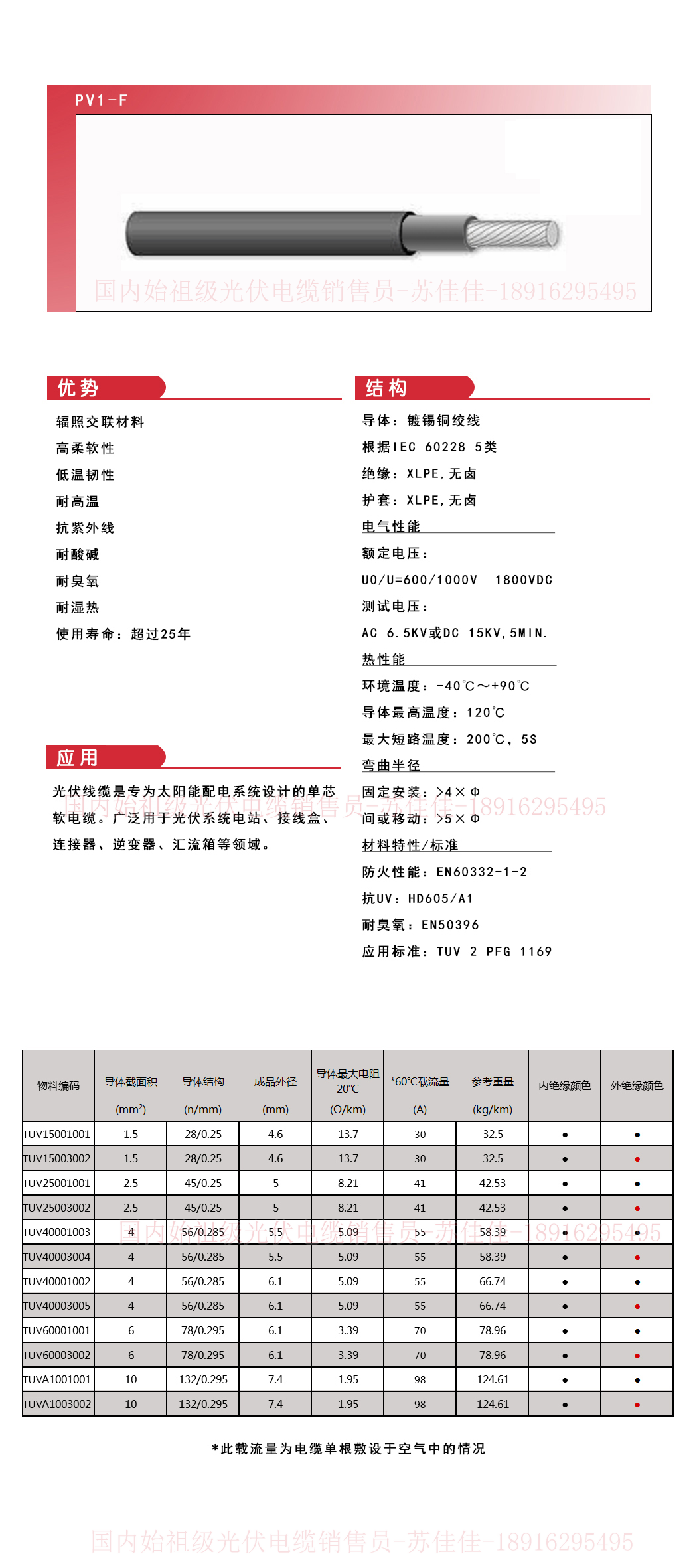 光伏电缆外径重量载流量.png