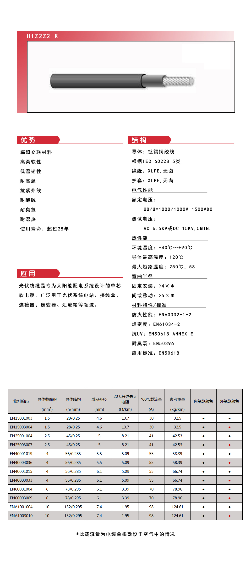 光伏电缆H1Z2Z2-K电缆表.png